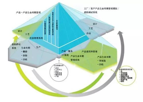 CPS在歐洲製造業(yè)自動(dòng)化控制中的核心地位與未來展望