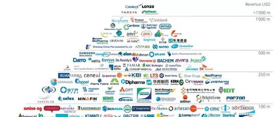 2019年制藥行業并購報告 技術咨詢視角下的趨勢與洞察
