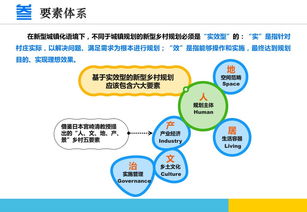 江蘇經驗 新型鄉村規劃六要素與技術咨詢