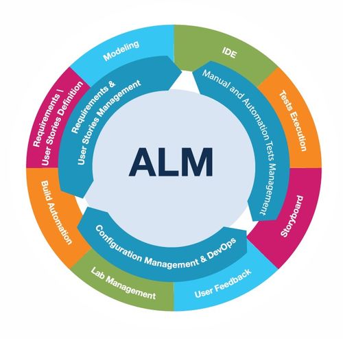 ALM QC HP報價與華克斯技術咨詢綜合解析