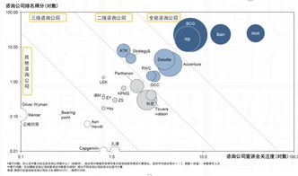 戰略、經濟、技術與人力資源 構建企業核心競爭力的四大咨詢支柱