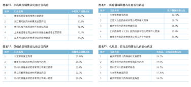 大店遇上互聯網 玩具銷售的轉型與機遇